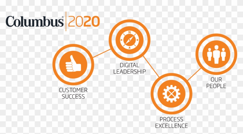 2020strategy Graphics - Circle Clipart