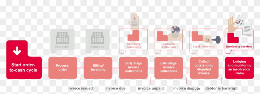 Network Of Lawyers And Experienced Professionals We - Order To Cash Process Service Clipart