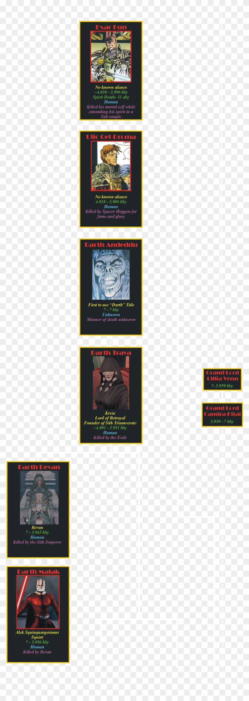 The Sith Lords - Collection Clipart #4939444