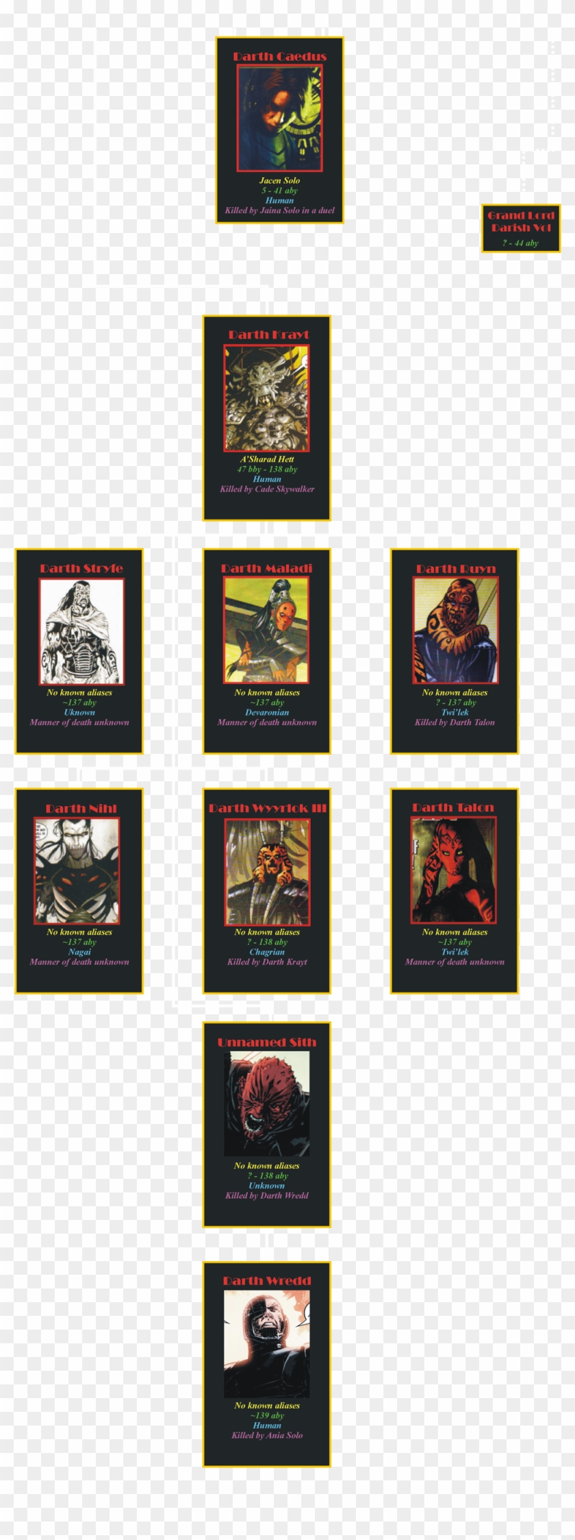 The Sith Lords Part - Darth Nihl Clipart #4939730