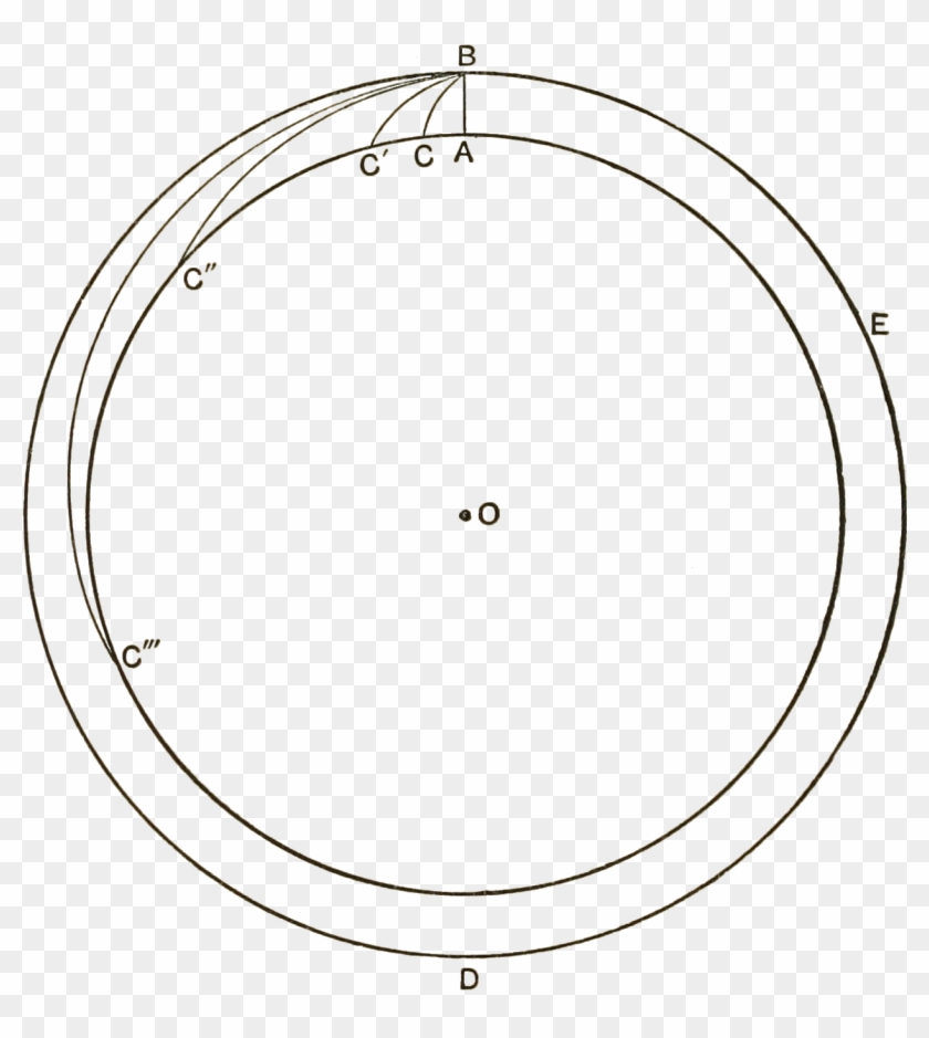 Short History Of Astronomy-fig 71 - Circle Clipart #4941083