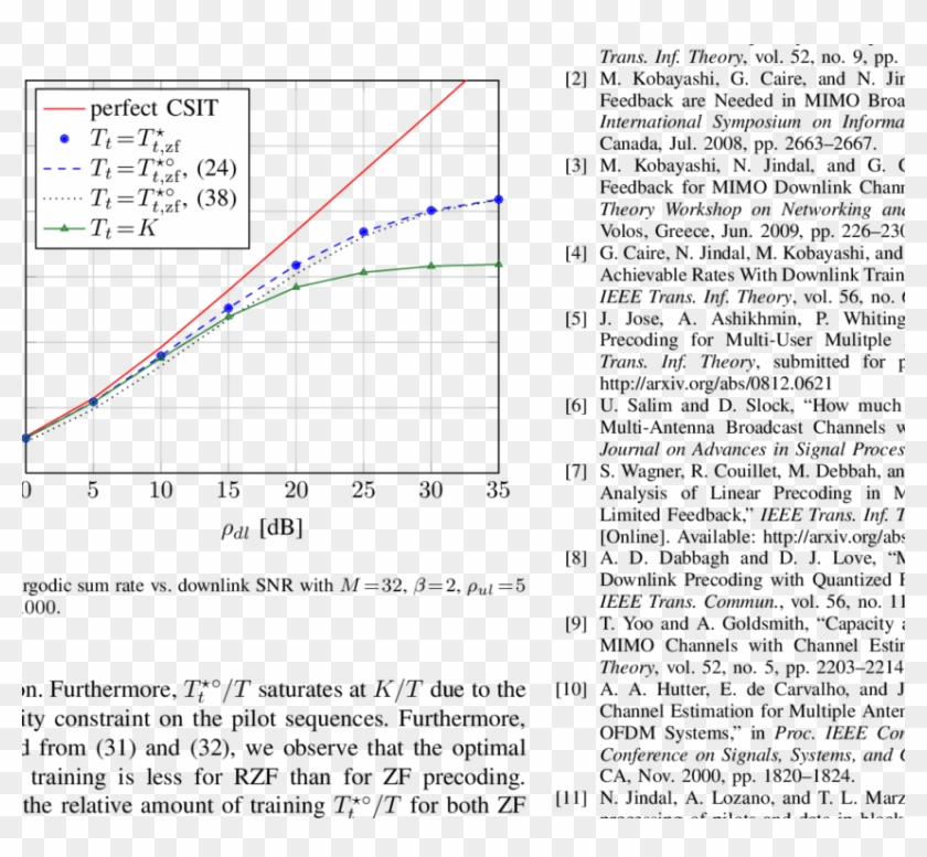 Zf And Rzf, Optimal Relative Amount Of Training T @bullet - Plot Clipart #4941766