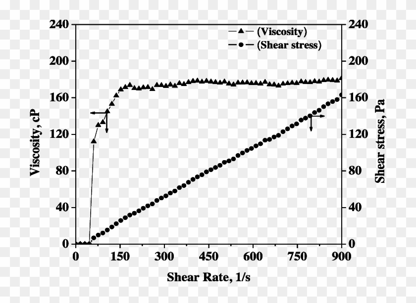 Reogram Of A Product - Bullet Reaction And Product Clipart #4942056