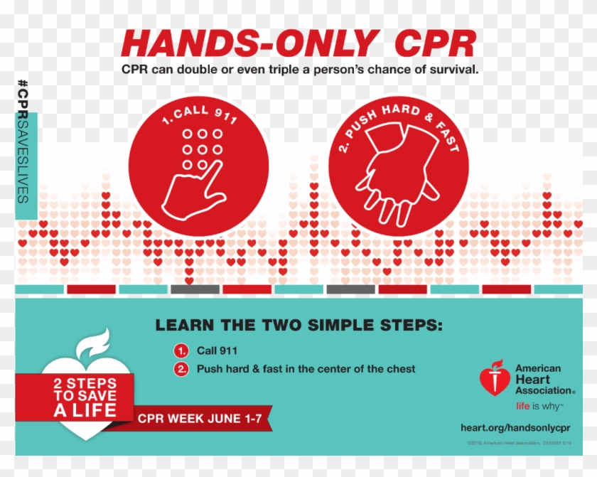 Goredforwomenverified Account - American Heart Association Hands Only Cpr Handout Clipart #4943255