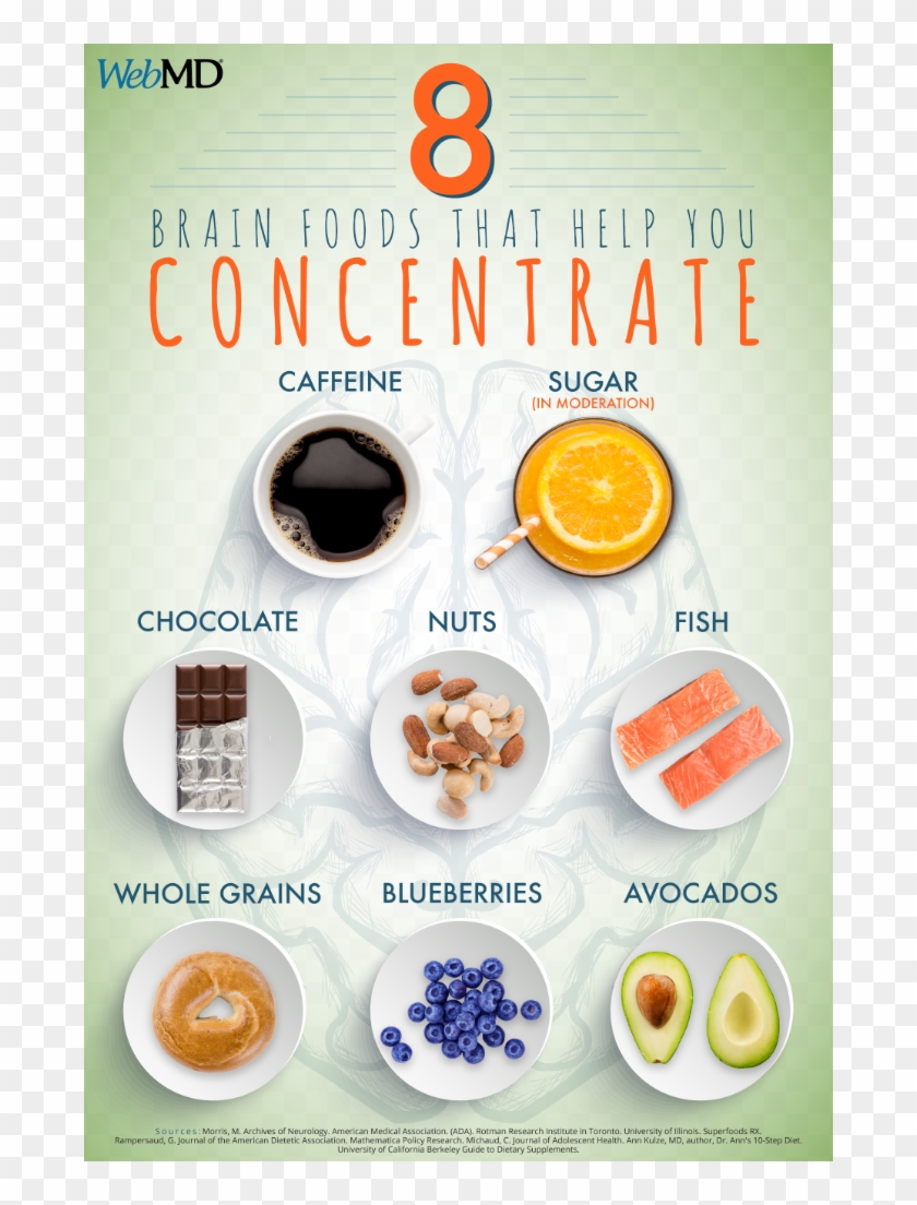 Webmdverified Account - Foods That Help You Concentrate Clipart