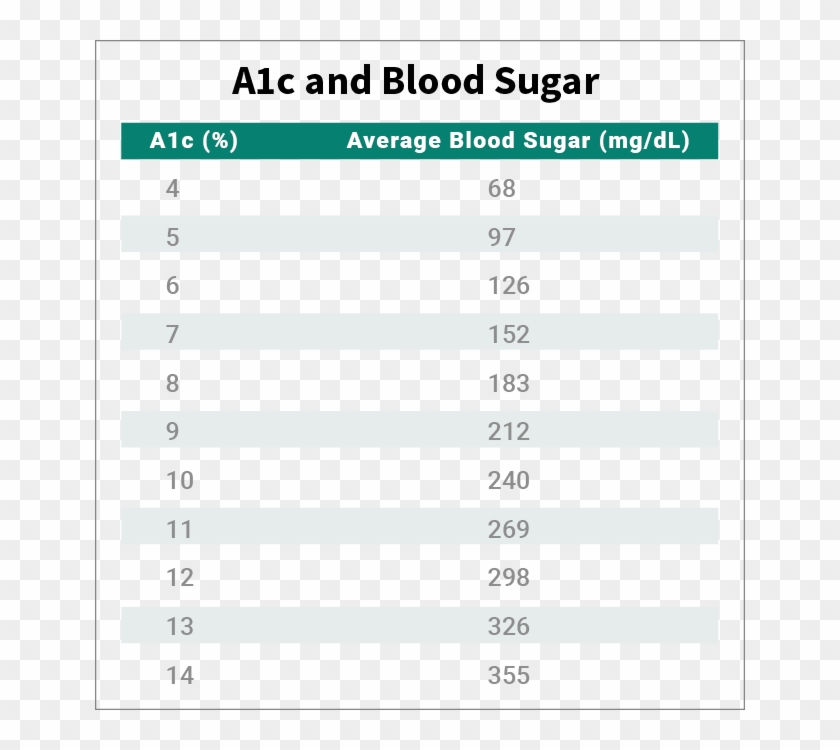 Alc And Blood Sugar - Normal Hba1c Clipart