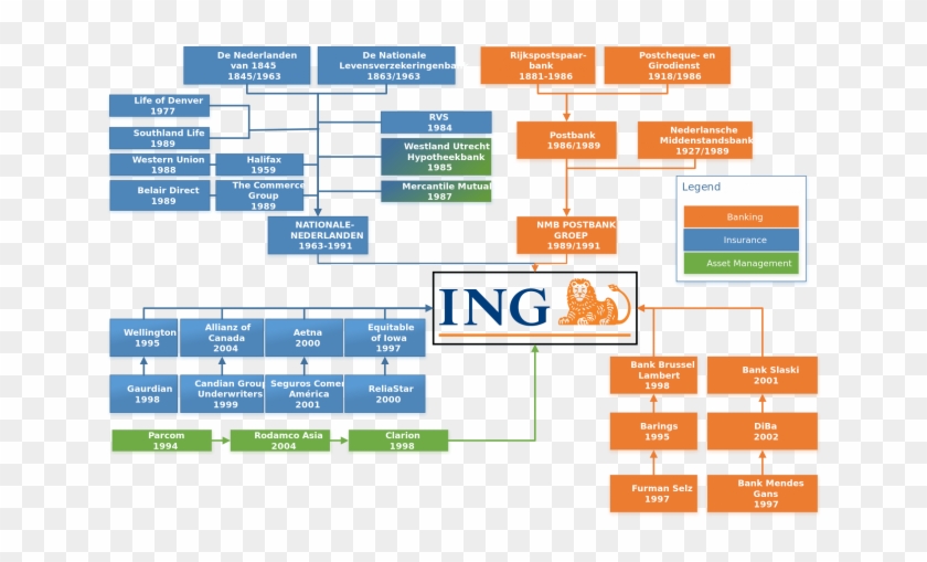 Medium To Large Size Of Asset Management Deutsche Bank - Organizational Structure Insurance Company Clipart #4945970