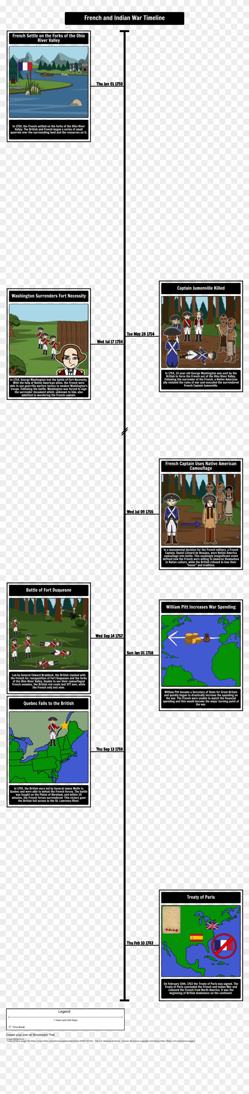 Student Room Essay Manchester University - French And Indian War Battle Timeline Clipart #4948905
