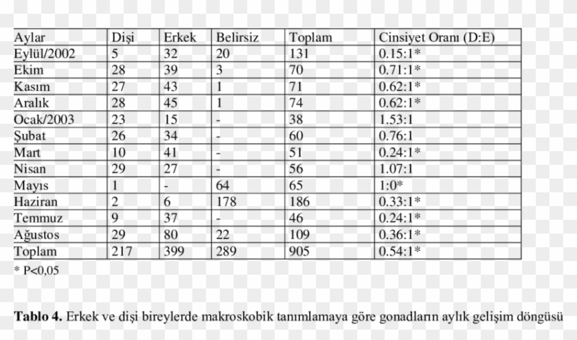 Monthly Number Of Individuals Observed And Sex Ratio - 常用 化合价 Clipart
