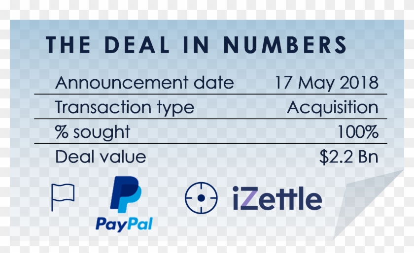 The Digital Payments Firm Paypal Is Buying Izettle, - Paypal Clipart #4951302