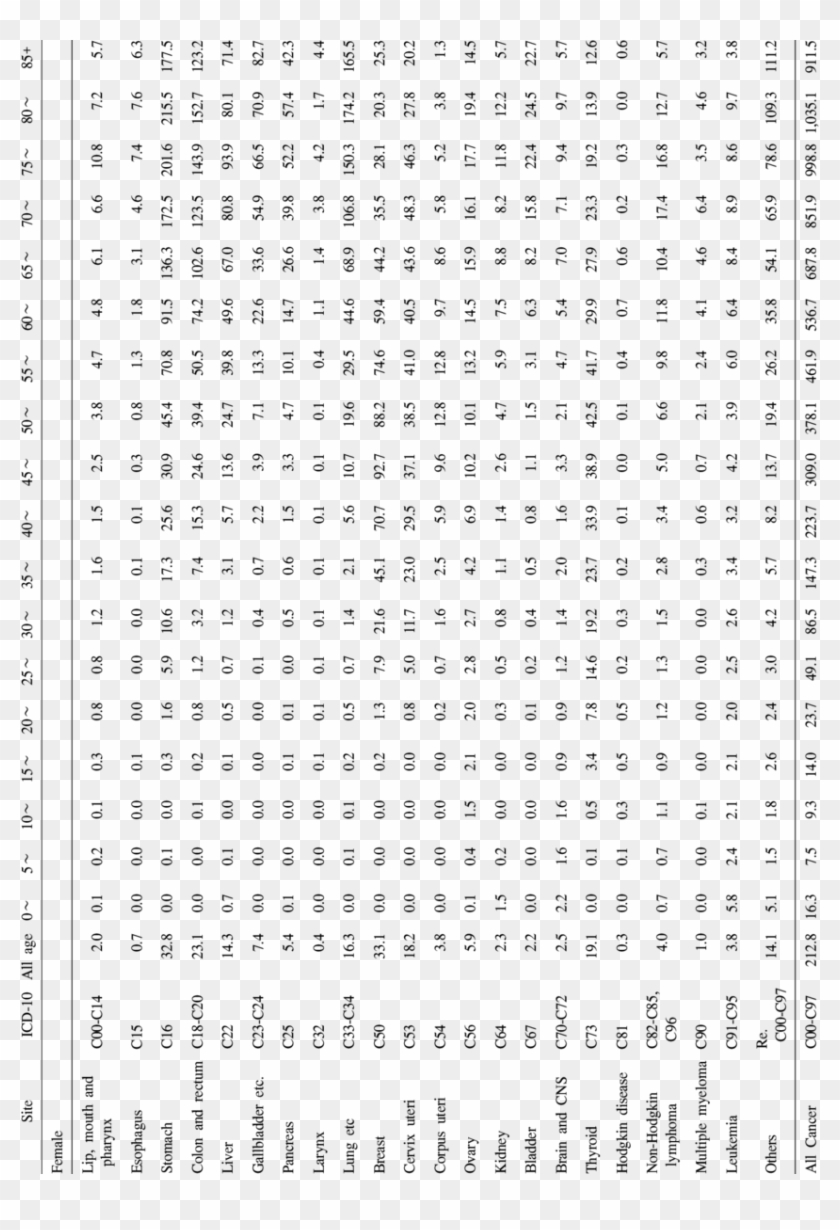 Continued - Pain Catastrophizing Scale Clipart