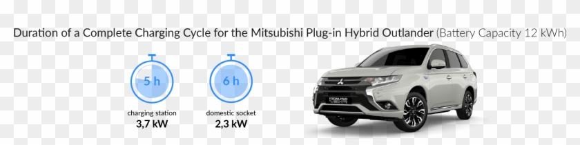 Charging Time For Your Mitsubishi Plug-in Hybrid Outlander - Mitsubishi Pajero Clipart #4952869