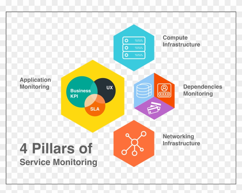Service Monitoring Clipart