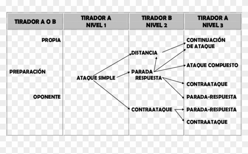 Esquema De Frase De Armas - Creci Sp Clipart