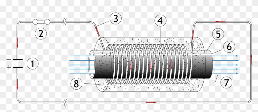 Flux Compression Generator - Generatore Impulsi Elettromagnetici Schema Elettrico Clipart #4955747
