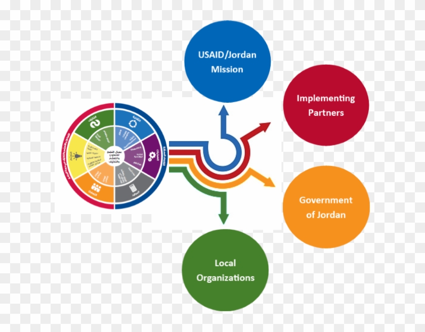 As A Result Of The Workshops, Over A Third Of Participant - Usaid Cla En Español Clipart #4959026
