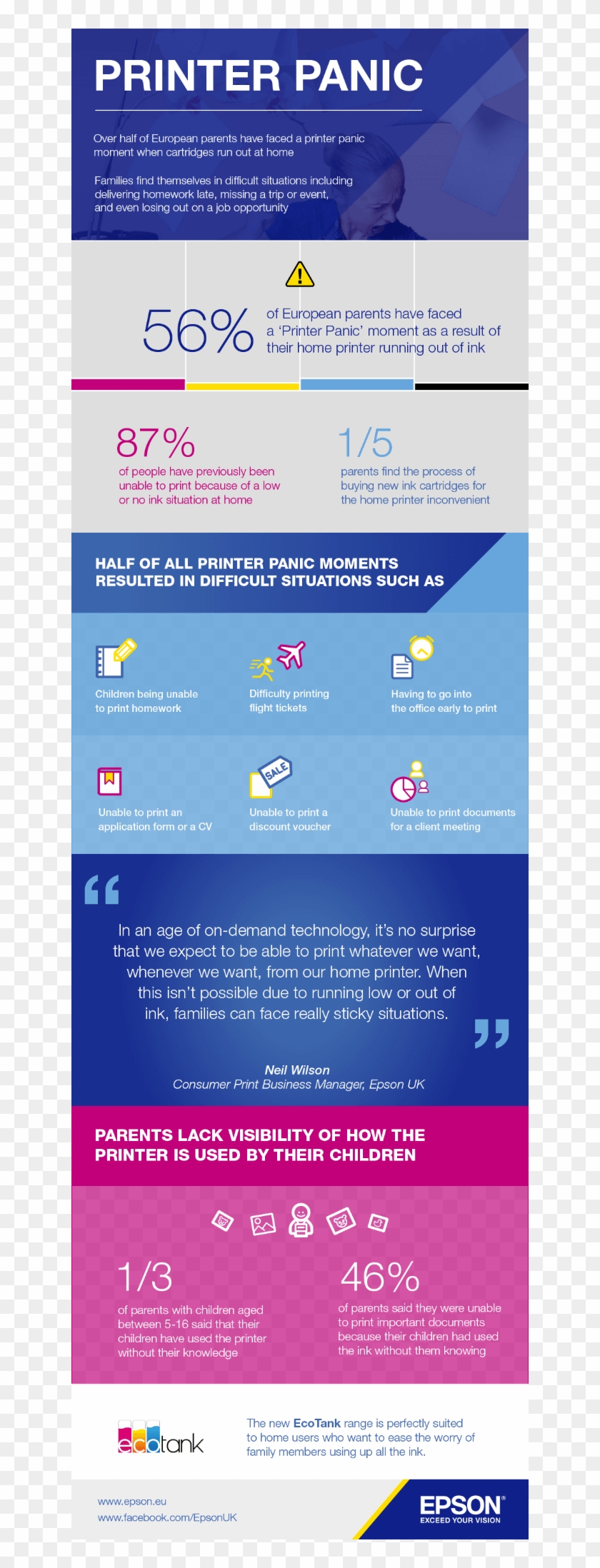 Epson Ecotank Infographic - Epson Clipart