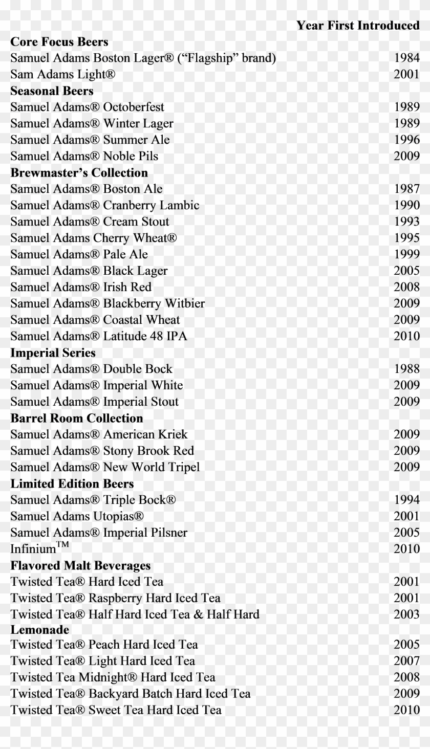 Appendix E Boston Beer's Product Portfolio In - Tire Clipart