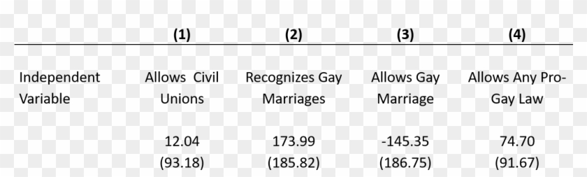 According To My Hypothesis, I Was Expecting To Find - Tikona Clipart