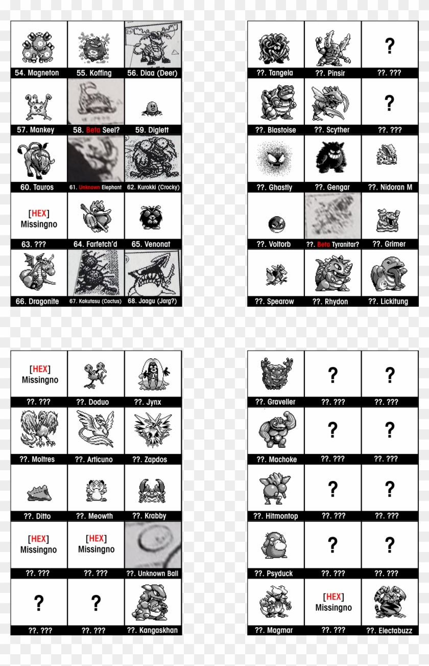 But I Made This Is As A Recreation Of The Charts Of - Pokemon Index Numbers Clipart