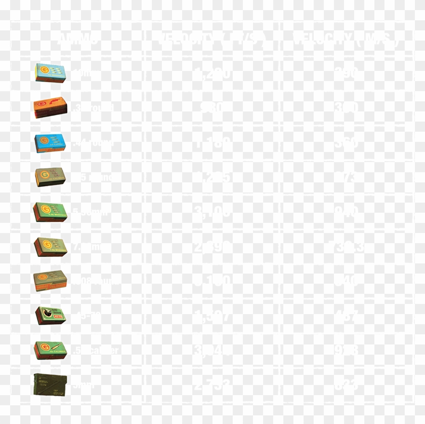 Valdacil's Item Sorting Patch - Pubg Bullets Clipart