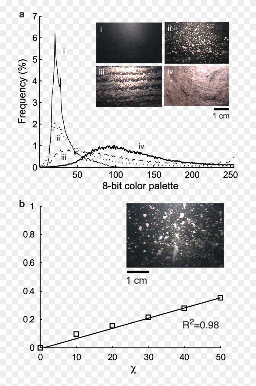 Brightness‐frequency Distribution Of Different Types - Plot Clipart