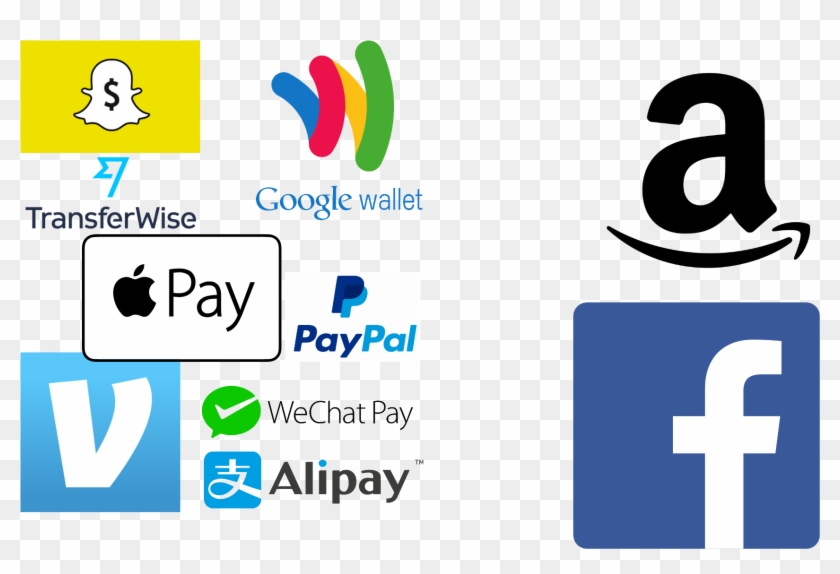 The Competitive Landscape, Outside Of Just “crypto” - Ios Sharing Dialog Clipart #4967439