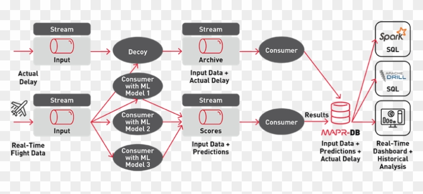 Containers - Event Sourcing Kafka Clipart #4968324