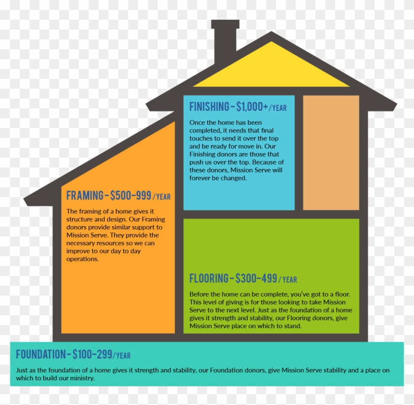 Donation Graphic - Graphic Design Clipart