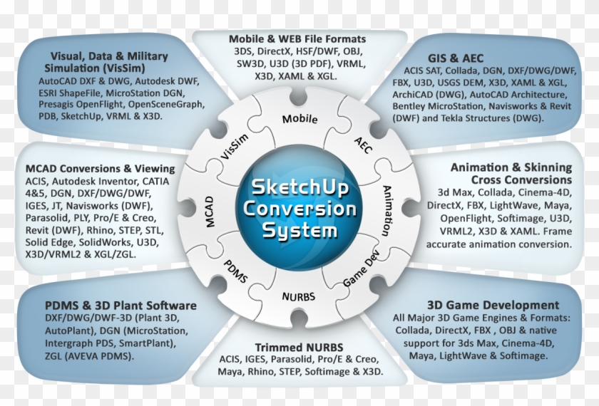 .3dm Converter Clipart