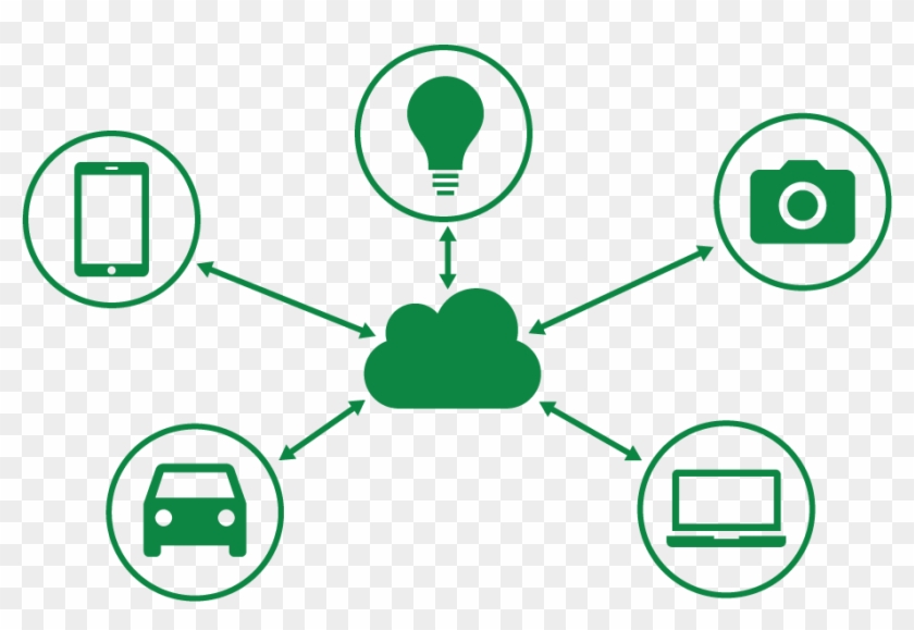 Internet Of Things - Role Of Cloud In Iot Clipart #4971009