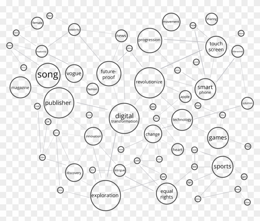 Outsourcing My Brain Ii - Circle Clipart #4971042