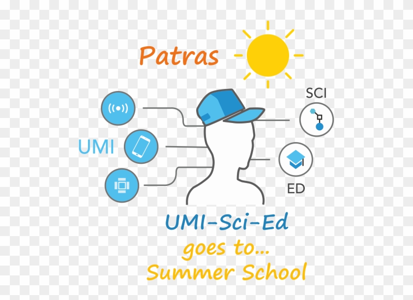 Parallel Summer Schools In Greece “the Internet Of - Umi Sci Ed Clipart