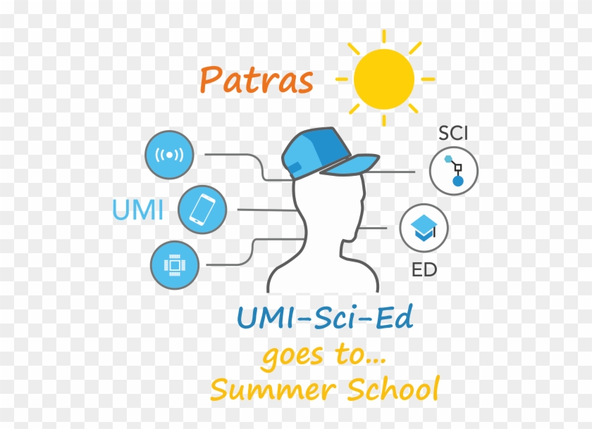 Parallel Summer Schools In Greece “the Internet Of - Umi Sci Ed Clipart #4971321