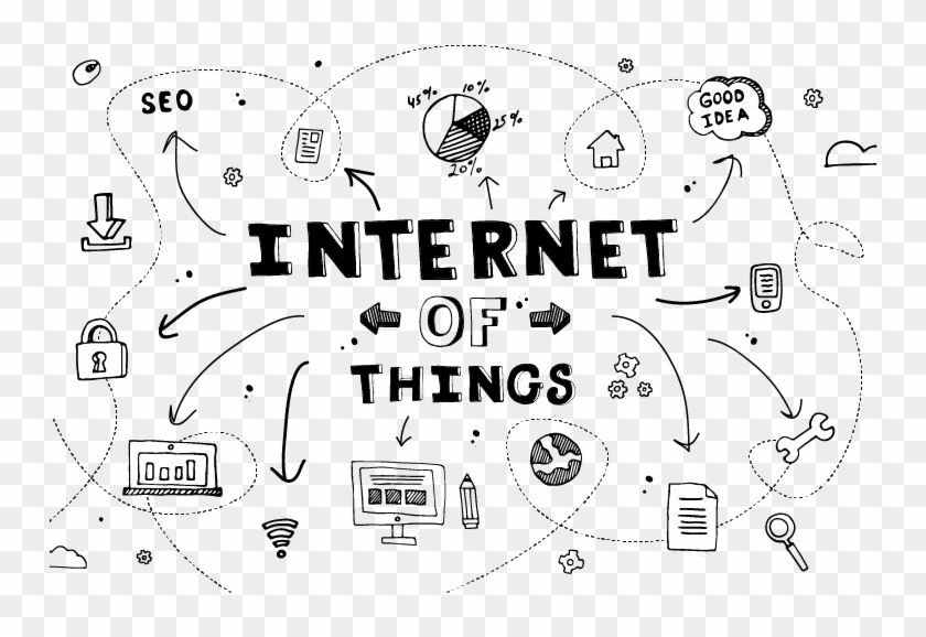 Web Designing In Chandigarh - Internet Of Thing Clipart #4971400