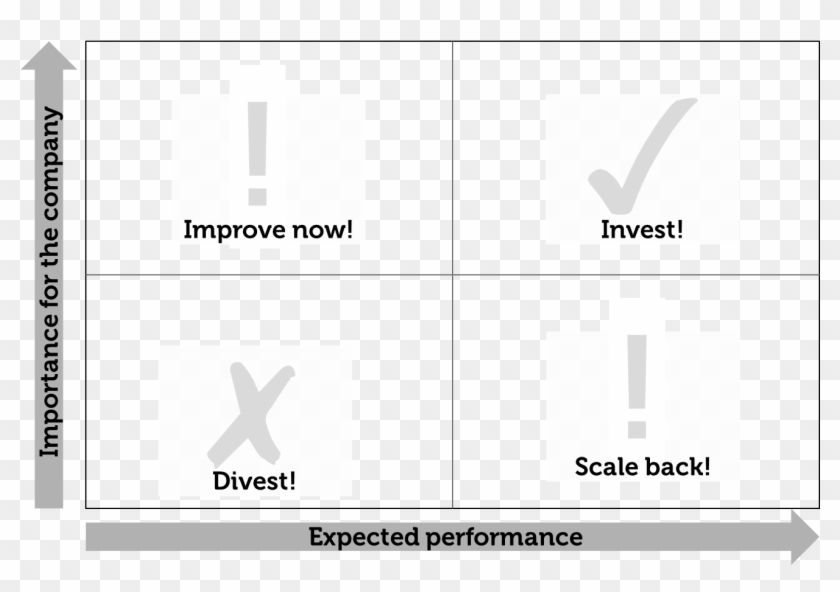 As An Example, Imagine You Need To Make An Investment - Matrix Marketing Clipart