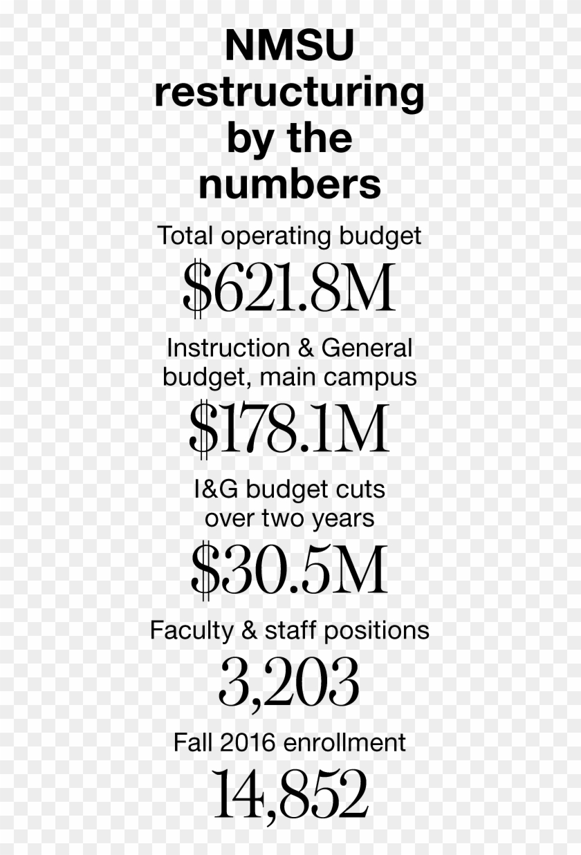 New Mexico State University Logo Nmsu A01 Jd 06mar - Year Of The Air Force Clipart