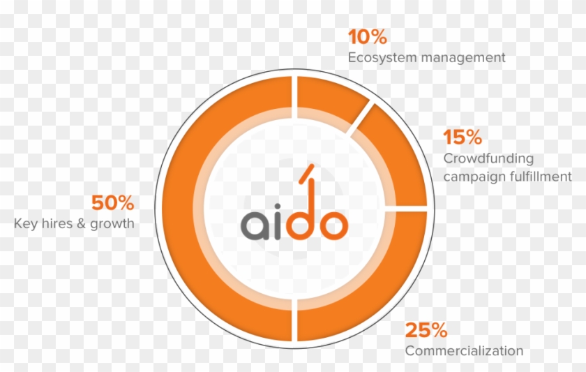 Use Of Proceeds - Circle Clipart