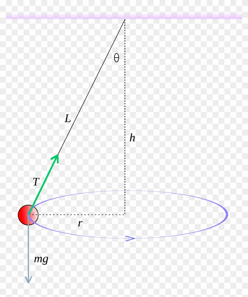 Isaac The Flying Pig - Conical Pendulum Clipart #4973959