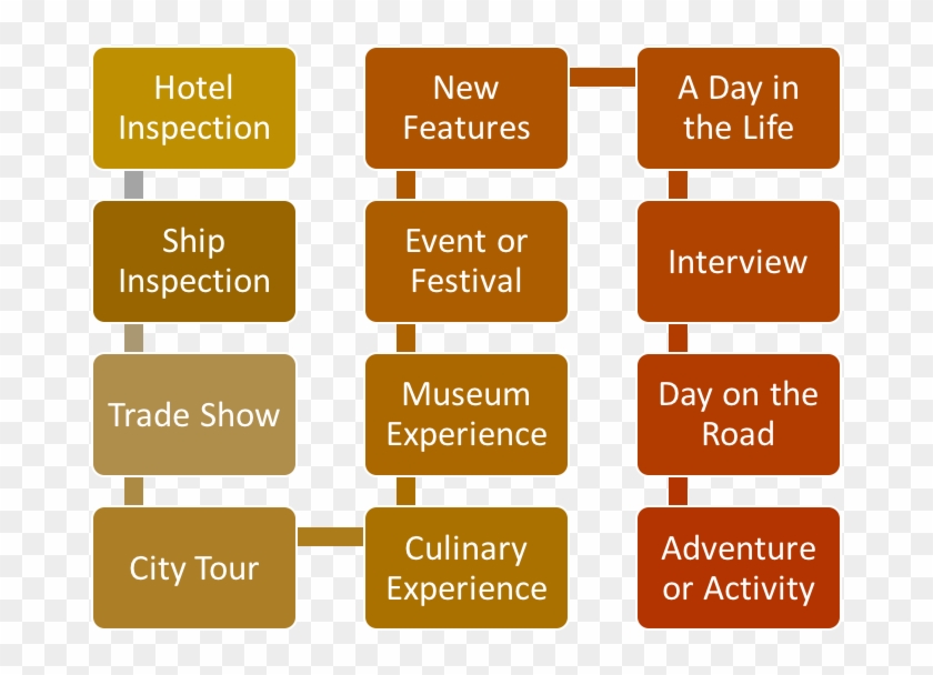 The Power Of Live Streaming Video Is Right In Your - Data Analytics Competency Framework Clipart