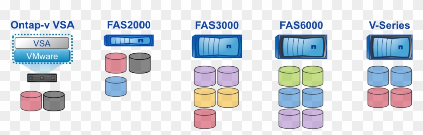 The Lineup Of Netapp Storage Arrays Clipart