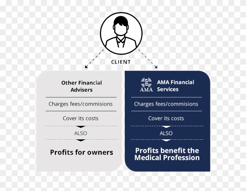 Helping Clients Without A Conflict Of Interest - Circle Clipart