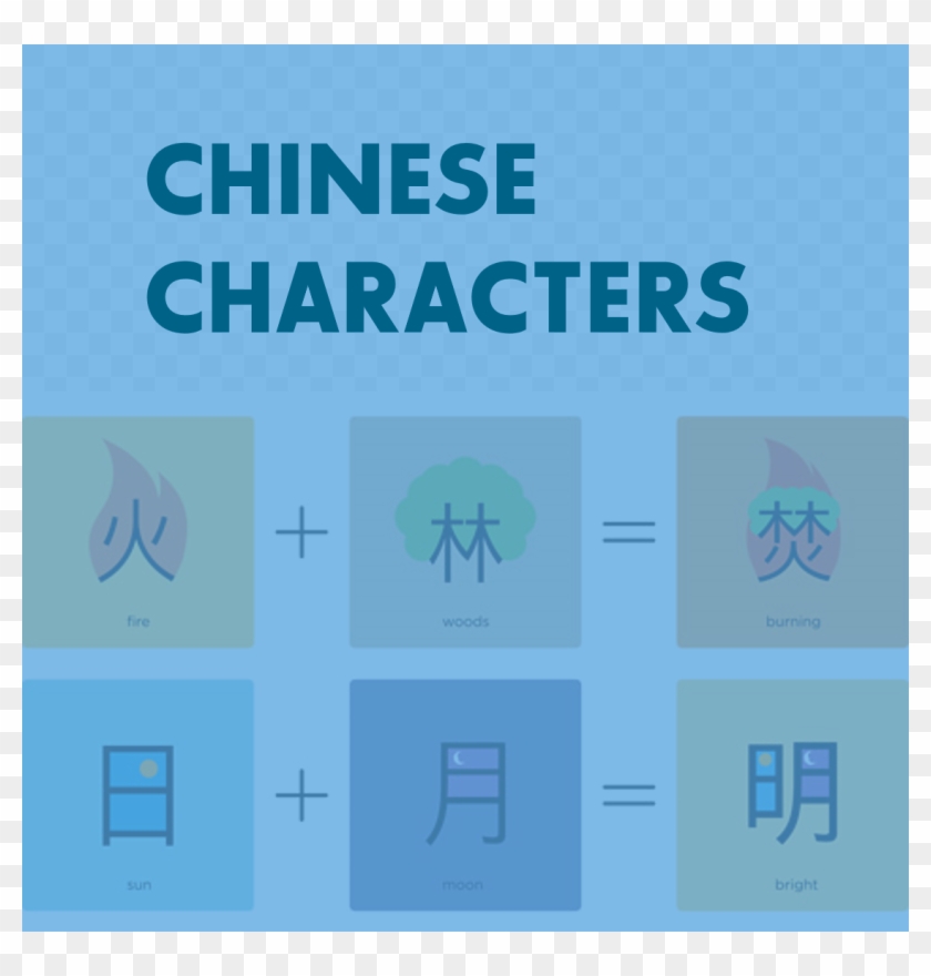 How To Use Memory Palaces To Learn Chinese Clipart #4977438
