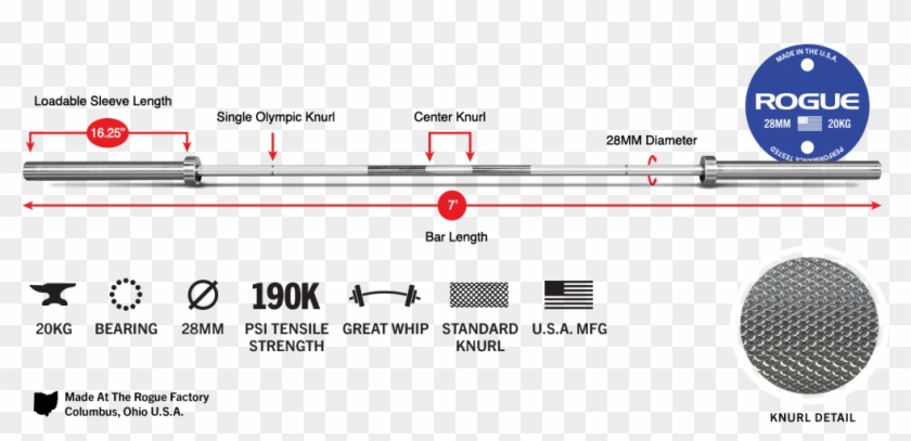 Olympic Rogue Barbell Knurl Bench Press - Olympic Barbell Knurling Marks Clipart