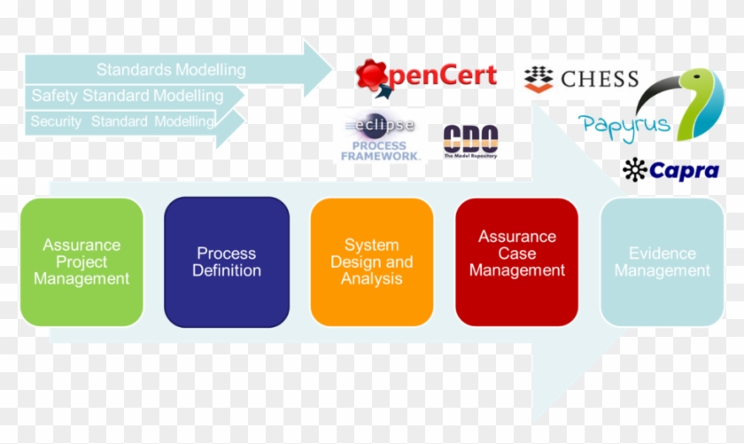 What Does The Polarsys Opencert Platform Provide Let's - Kein Bild Aber Ich Schwöre Ich Bin Hübsch Clipart