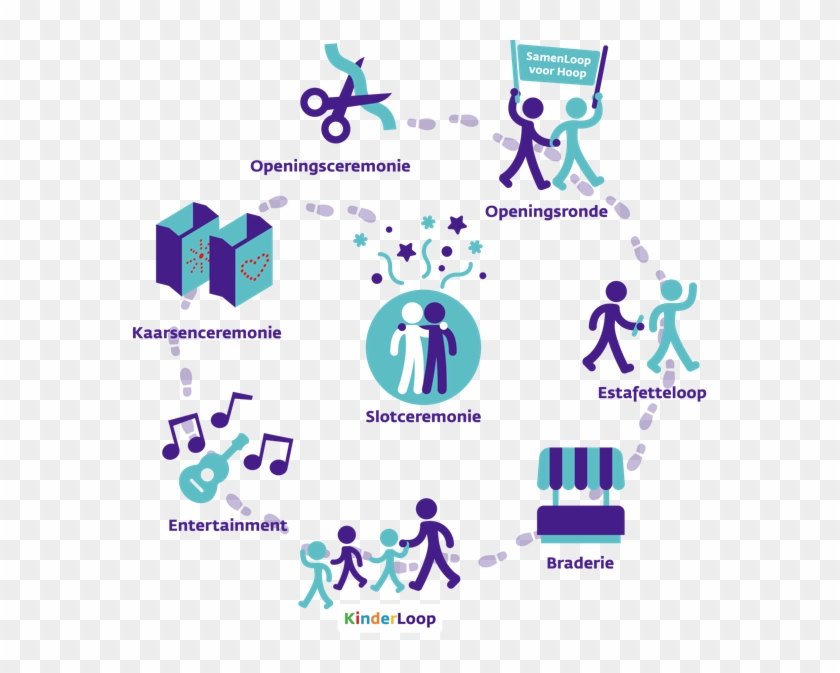 Peters Geluidtechniek Nederland Sponsort Samenloop - Samenloop Voor Hoop Nieuwegein Clipart #4980318