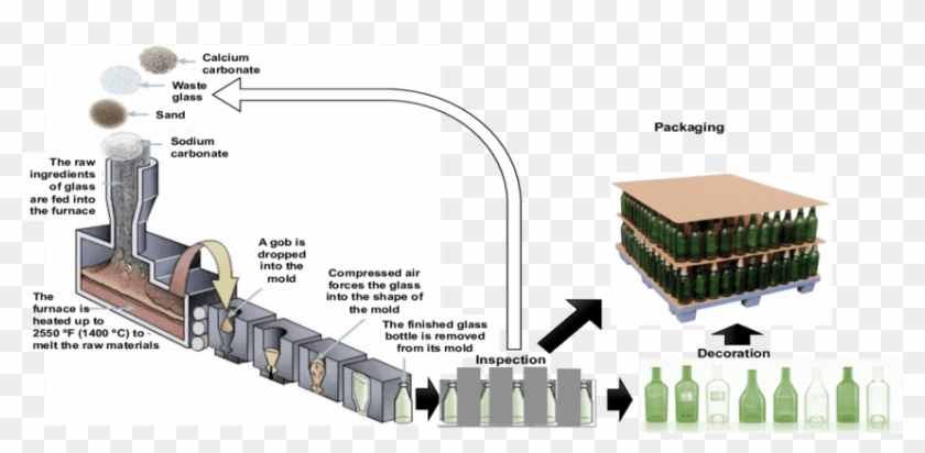 Container Glass Process Clipart