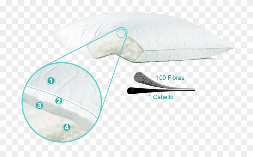 1 Tela Exterior - Almohada De Microgel Clipart #4982162