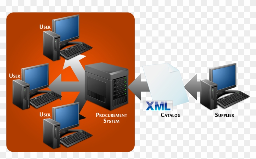 Cxml Punchout Clipart