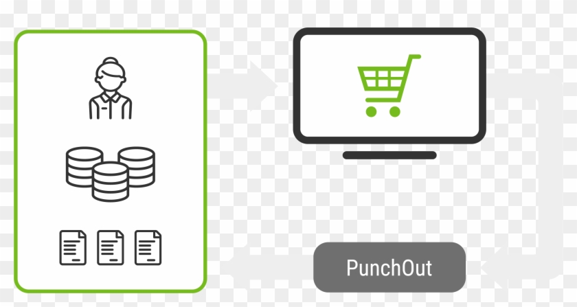 Insitecommerce's Punchout Functionality Is Built Using Clipart #4982627